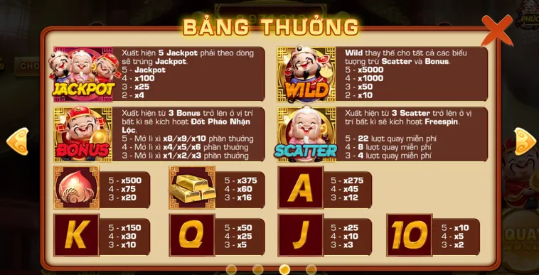 Trải Nghiệm Slot Game Phúc Lộc Thọ Tại VaoBet Với Tỷ Lệ Thắng Siêu Khủng