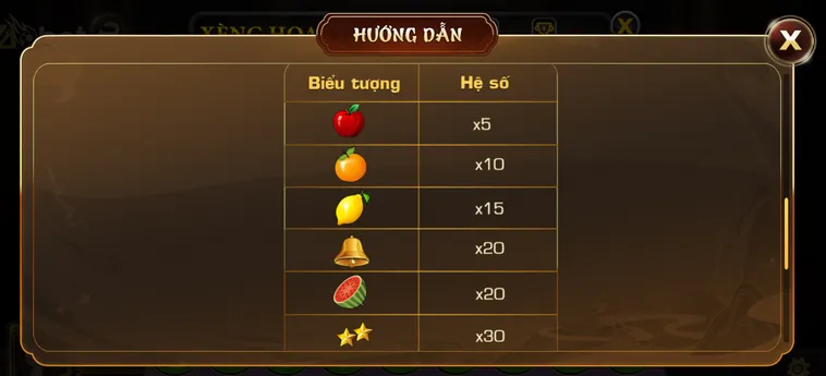 Chinh Phục Siêu Phẩm Slot Game Xèng Hoa Quả Tại VaoBet Siêu Hấp Dẫn